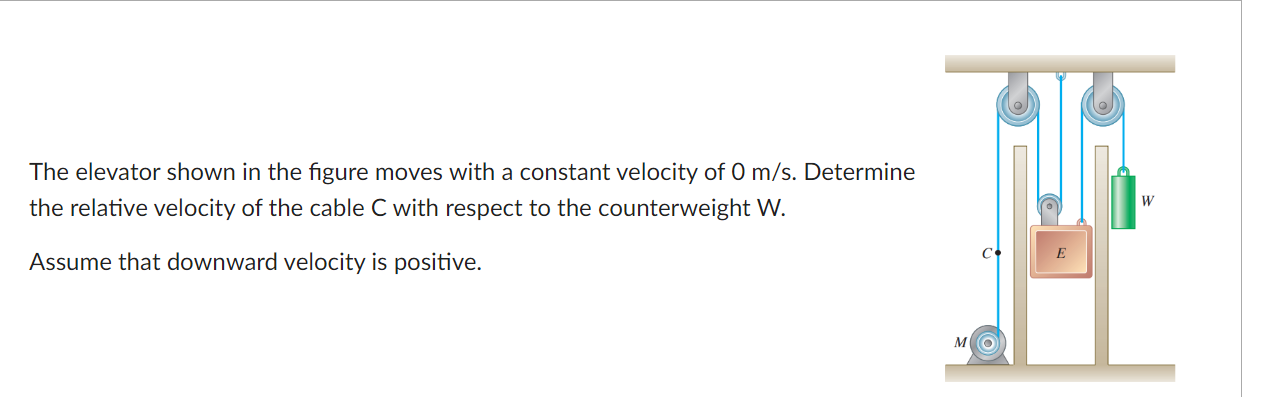 Solved The elevator shown in the figure moves with a | Chegg.com