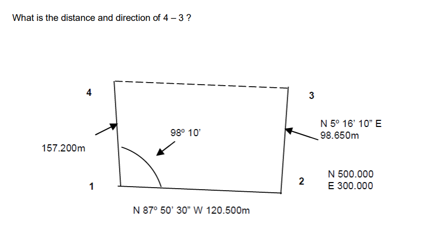 Solved What is the distance and direction of 4−3 ? | Chegg.com