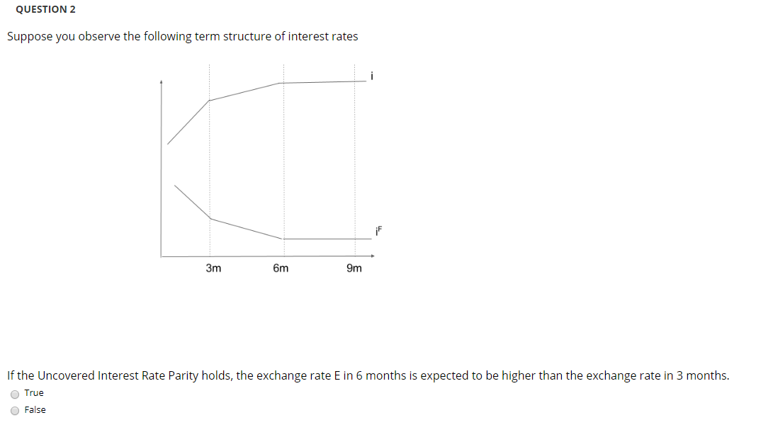 Solved QUESTION 1 Suppose you observe the following term | Chegg.com