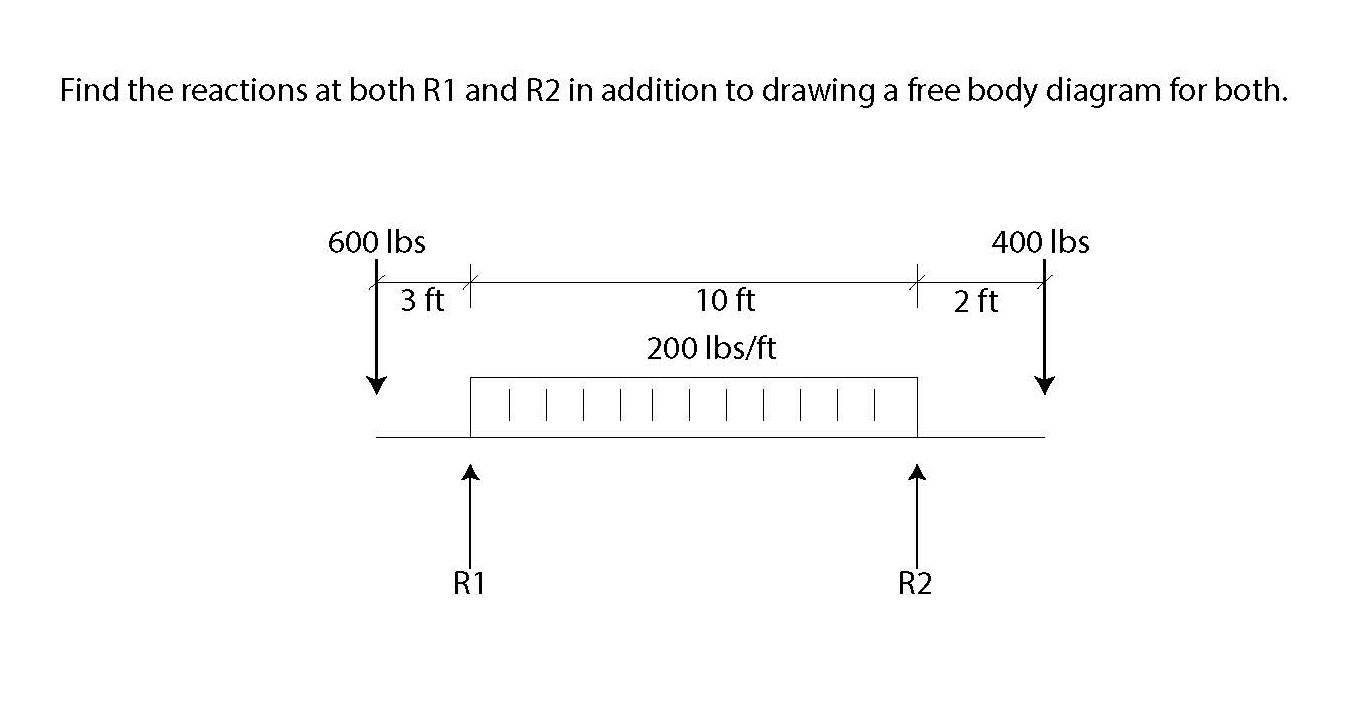 Solved Find the reactions at both R1 and R2 in addition to | Chegg.com