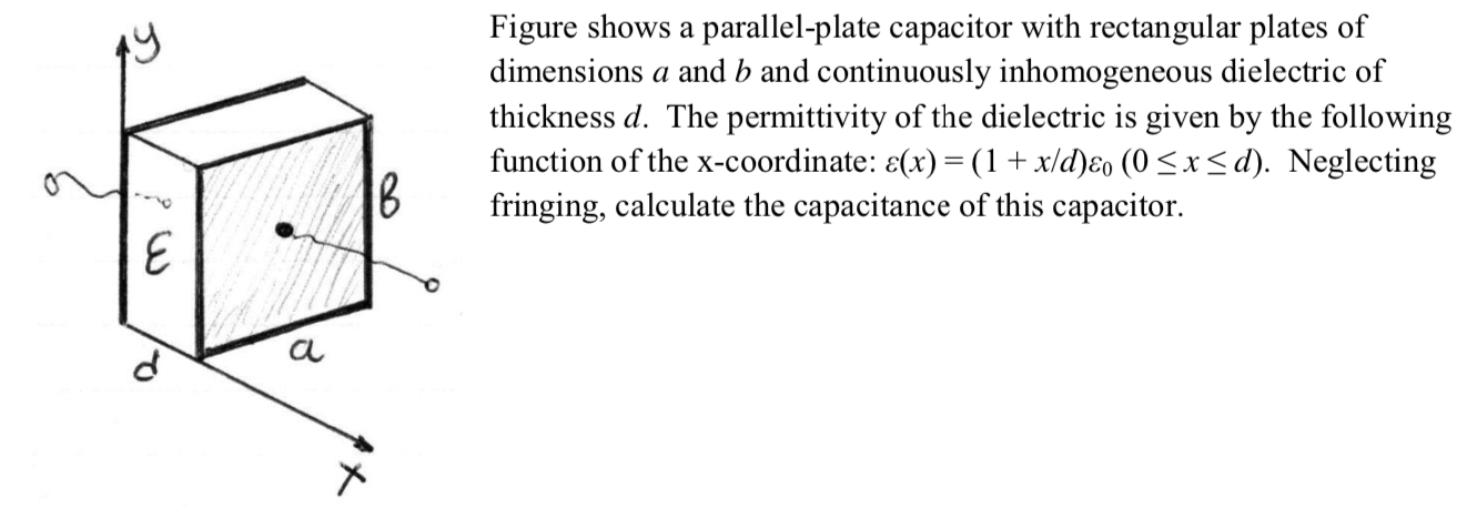 Solved Figure Shows A Parallel-plate Capacitor With | Chegg.com