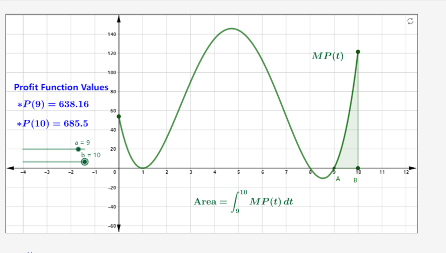 The Fundamental Theorem of the Calculus Google