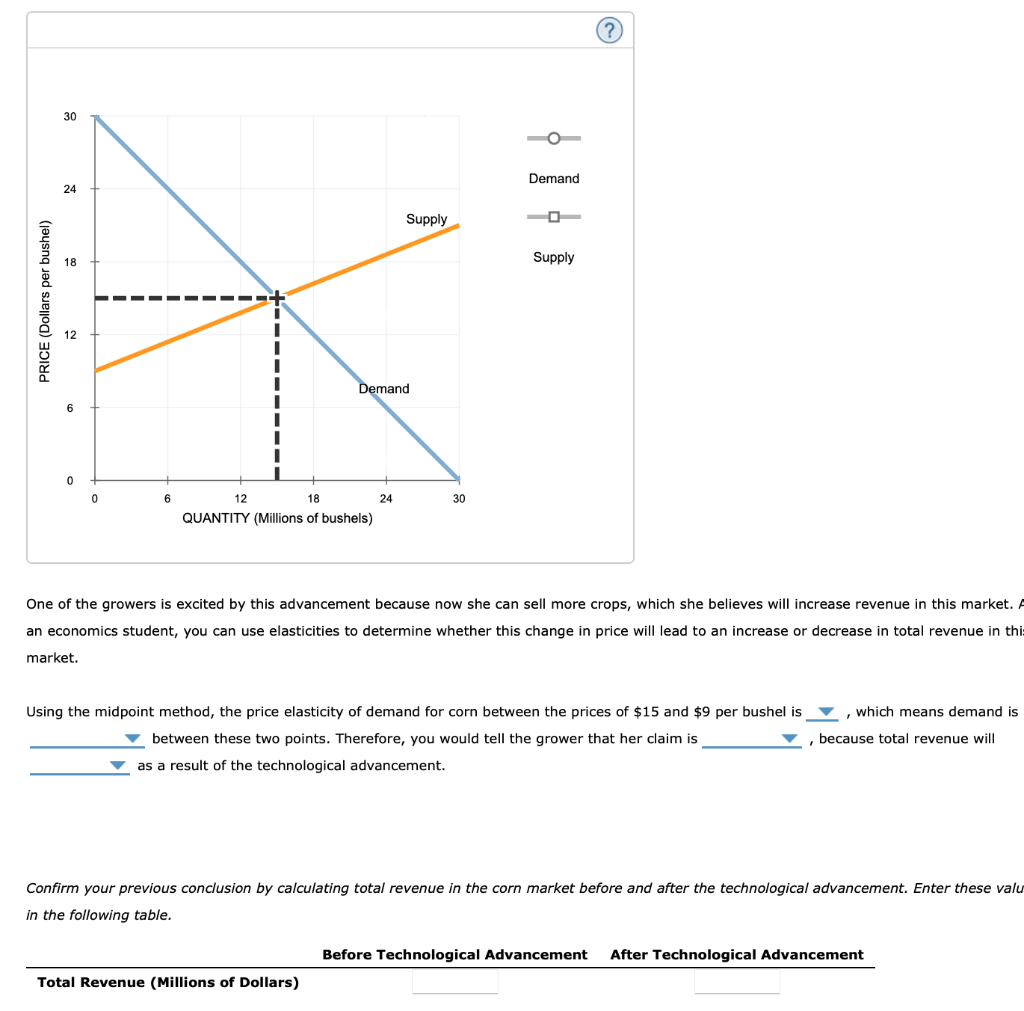 Solved Consider the market for corn. The following graph | Chegg.com