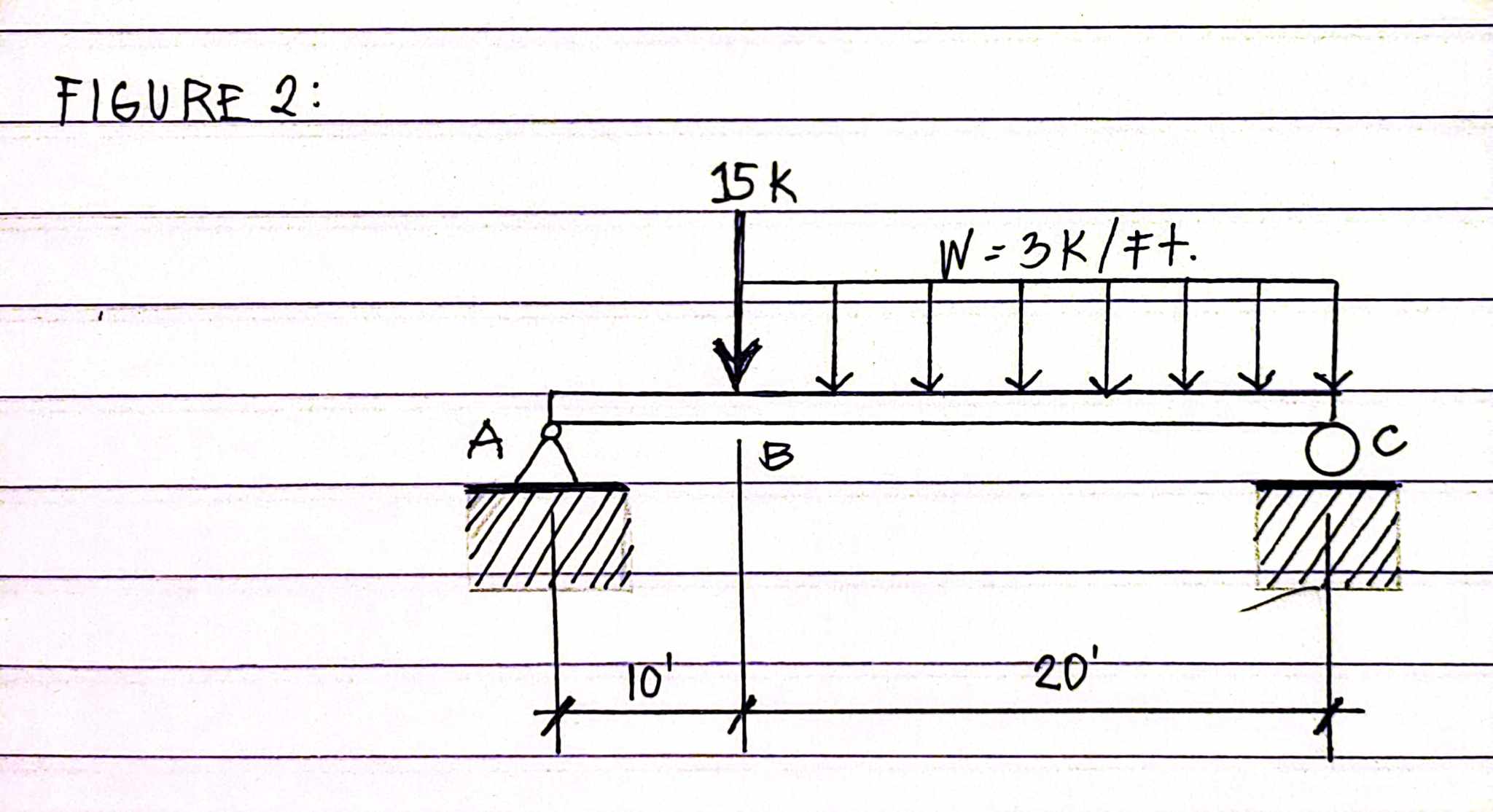 Solved solve for the load, shear and moment diagram of the | Chegg.com