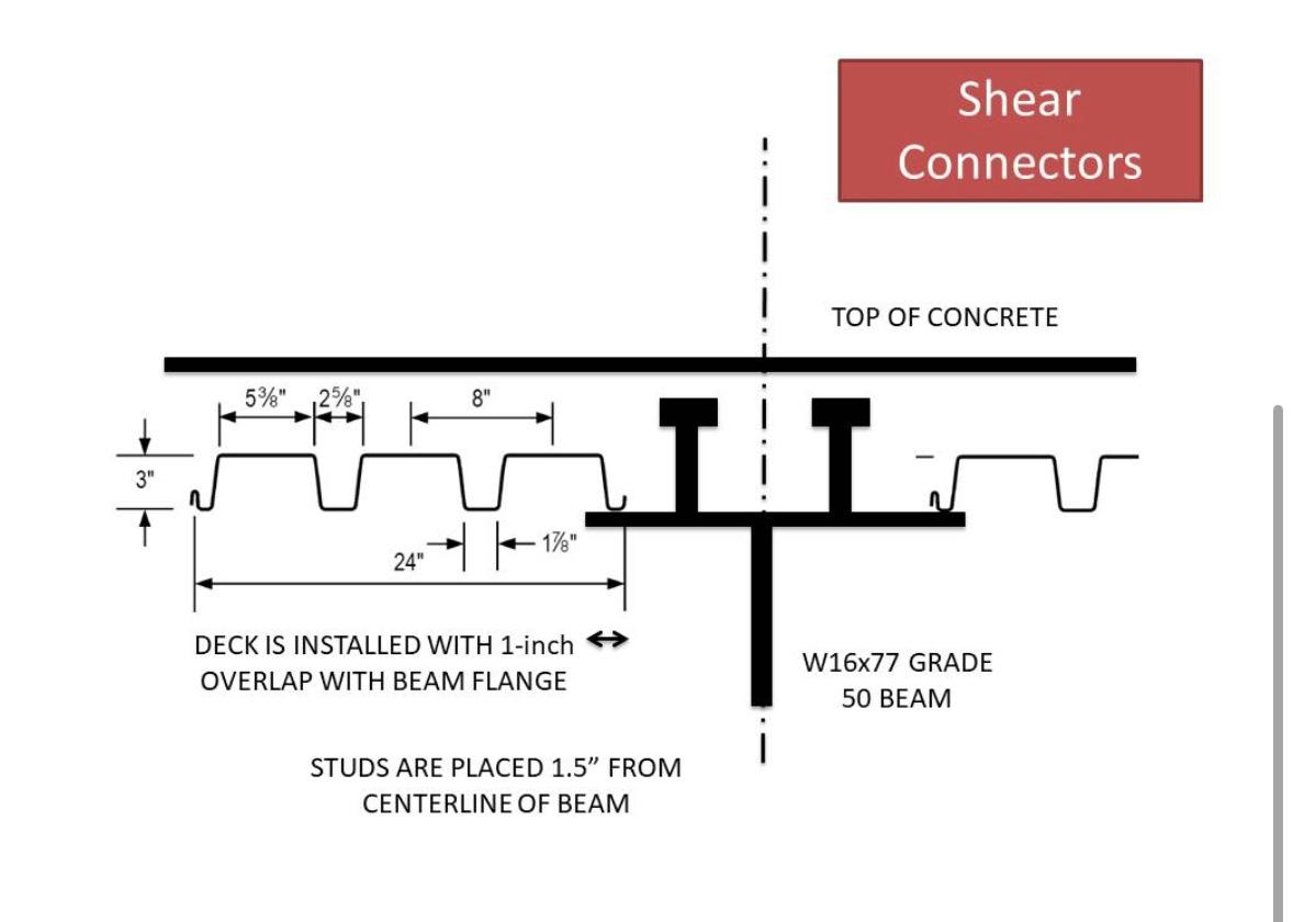 Solved Consider the shear connectors as listed below.
