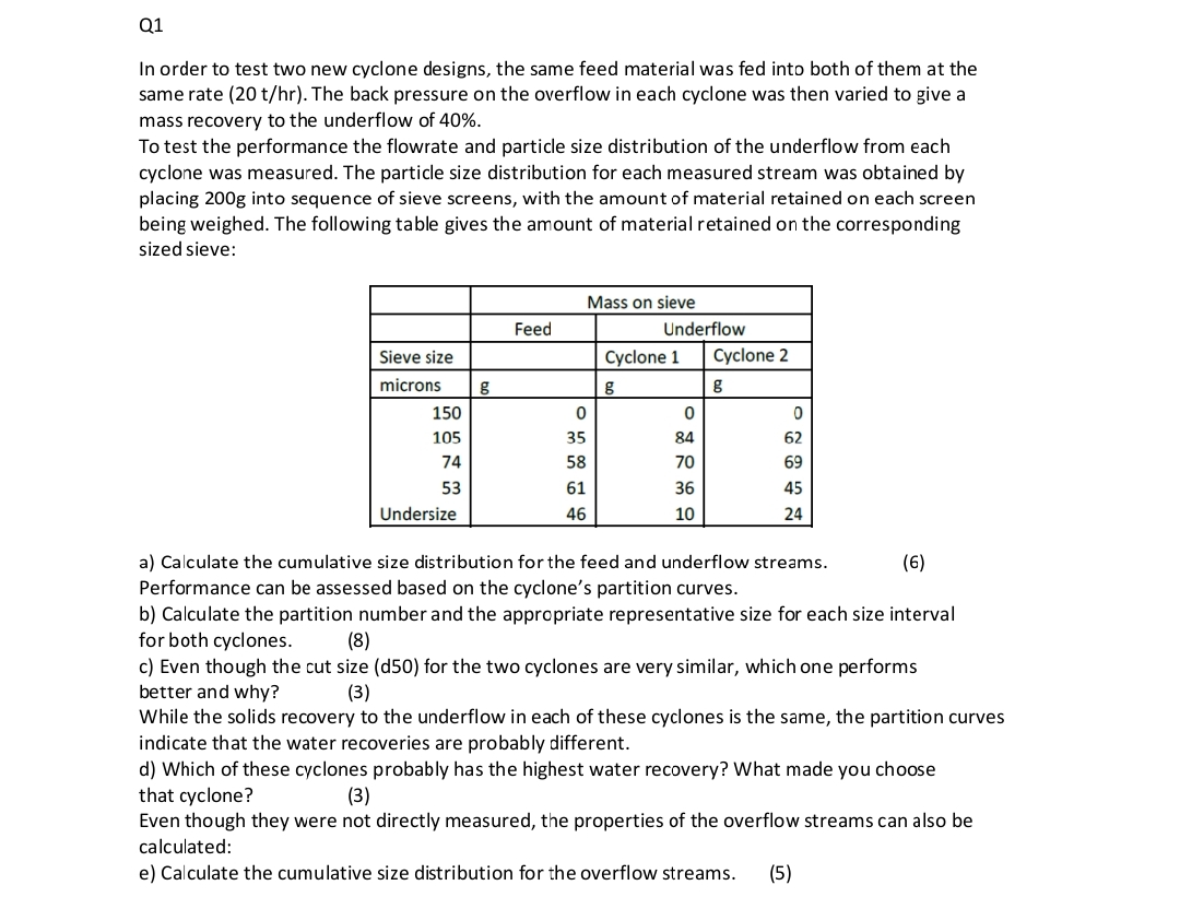 Solved Q1 In order to test two new cyclone designs, the same | Chegg.com