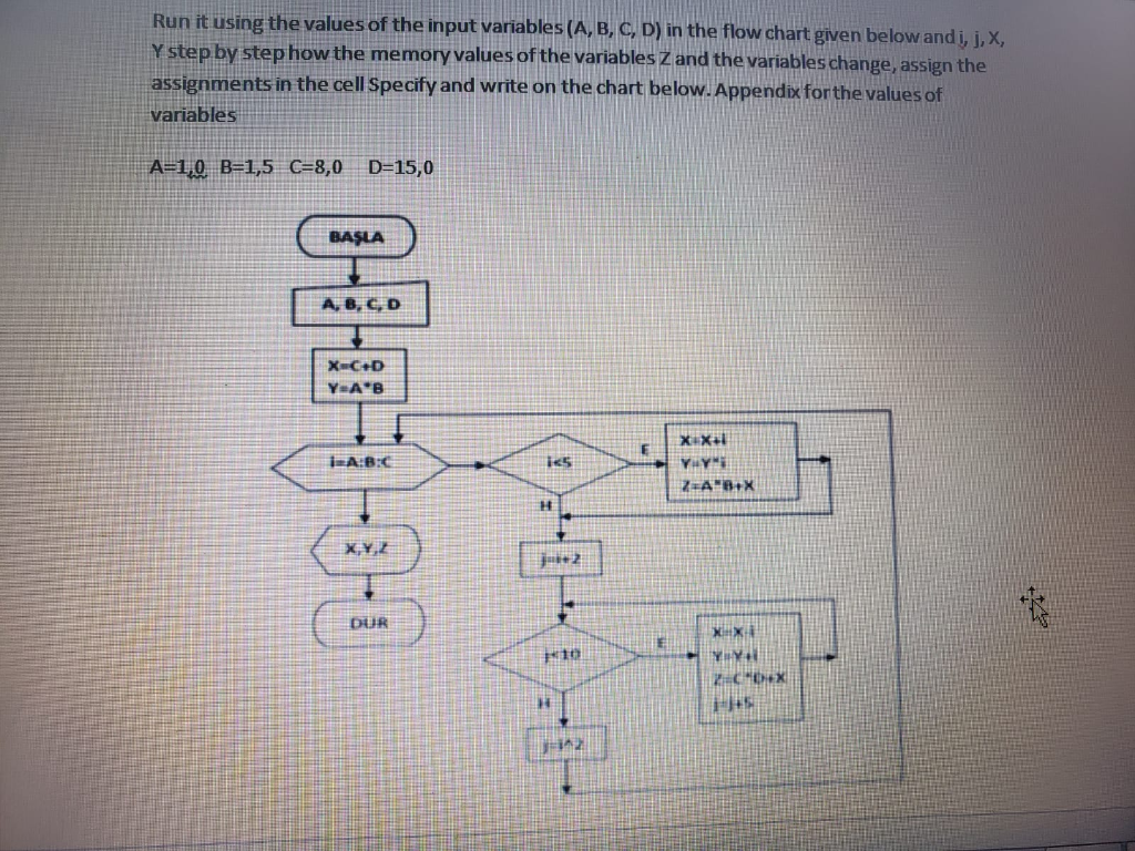 Solved Run It Using The Values Of The Input Variables (A, B, | Chegg.com