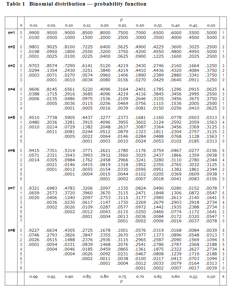 Solved Use the attached Z Table below or the attached | Chegg.com