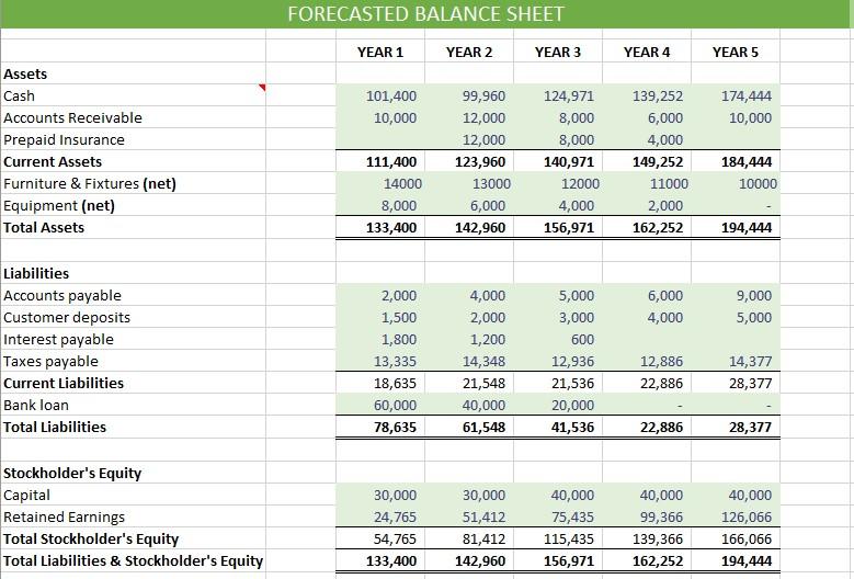 Solved Need to find ratios, please post the formulas to use | Chegg.com