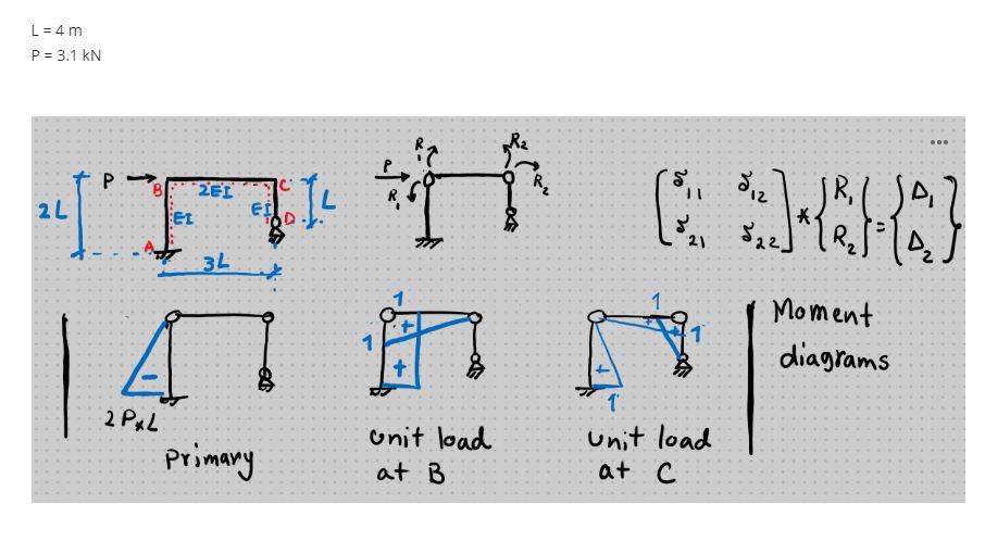 Solved Force Method is used for analysing the below | Chegg.com