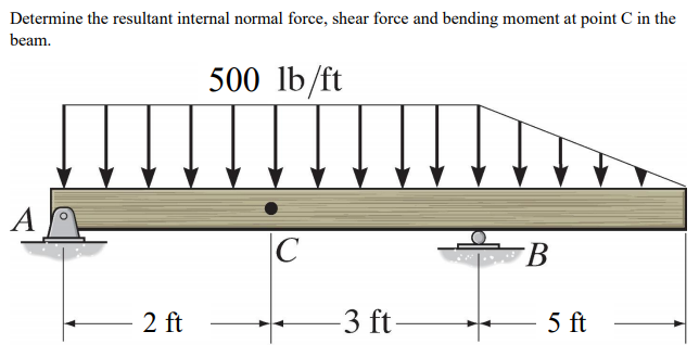 Solved Determine The Resultant Internal Normal Force Shear Chegg Com