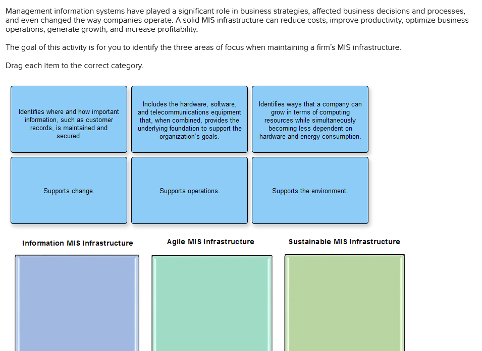 Solved Management information systems have played a | Chegg.com