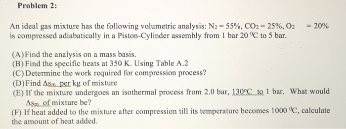 Solved An Ideal Gas Mixture Has The Following Volumetric | Chegg.com