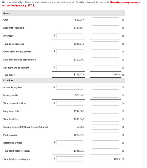 Solved Use your knowledge of balance sheets and common-size | Chegg.com