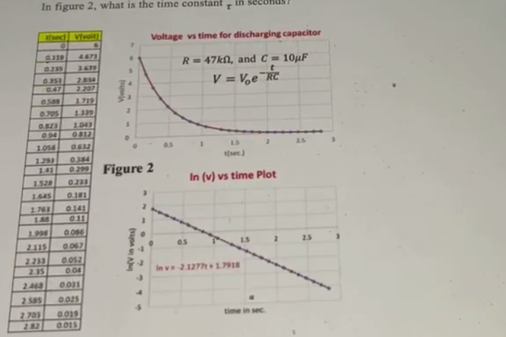 Solved In figure 2, what is the time constant in secon fed | Chegg.com
