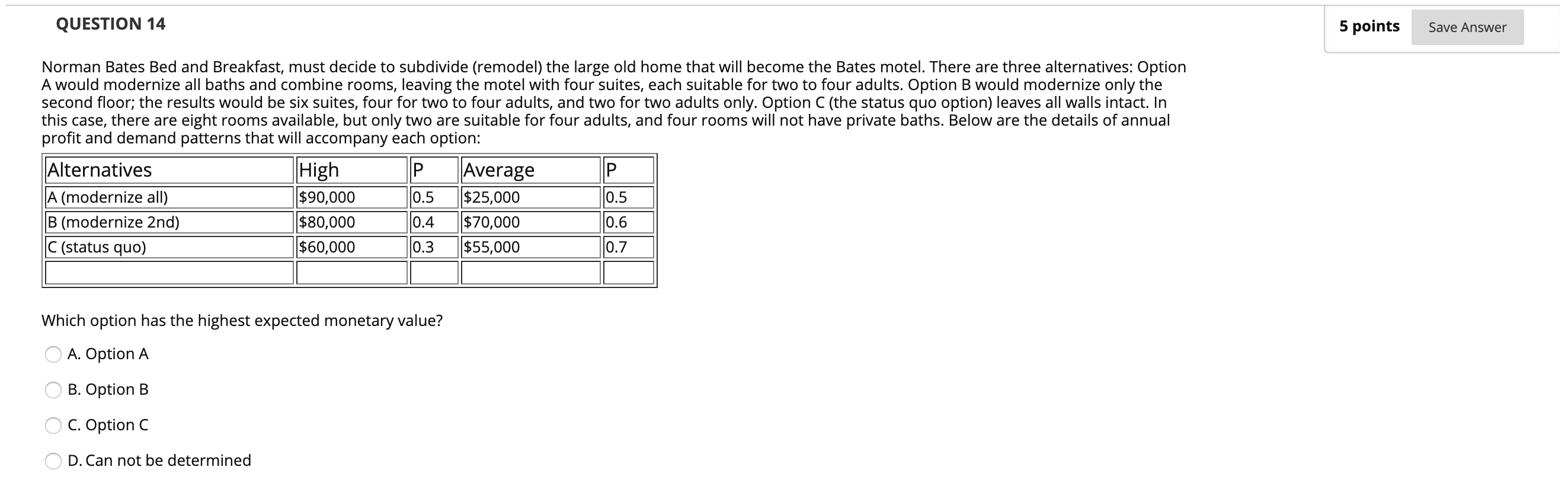 Solved QUESTION 14 5 points Save Answer Norman Bates Bed and | Chegg.com