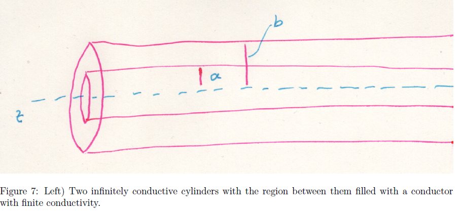 TT
la
Z
Figure 7: Left) Two infinitely conductive cylinders with the region between them filled with a conductor
with finite 