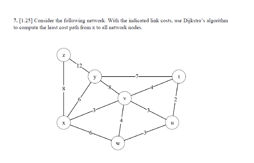 Solved Consider The Following Network With The Chegg Com