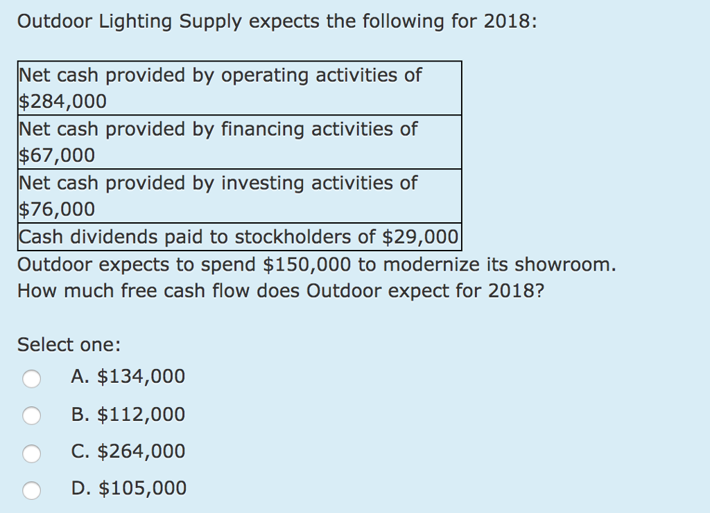 Solved Outdoor Lighting Supply expects the following for