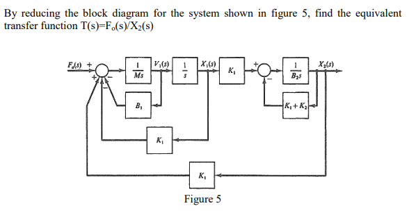 Solved By Reducing The Block Diagram For The System Shown In 