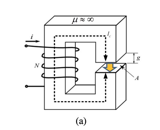 Solved (a) Suppose a gapped inductor shown in Fig.6a that | Chegg.com