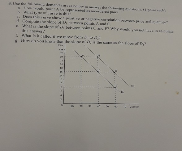 Solved 9. Use the following demand curves below to answer | Chegg.com