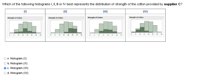 Solved A. Histogram (1) B. Histogram (II) C. Histogram (III) | Chegg.com