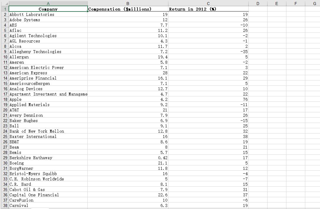 Descriptive statistics Use R 1. The file Chegg