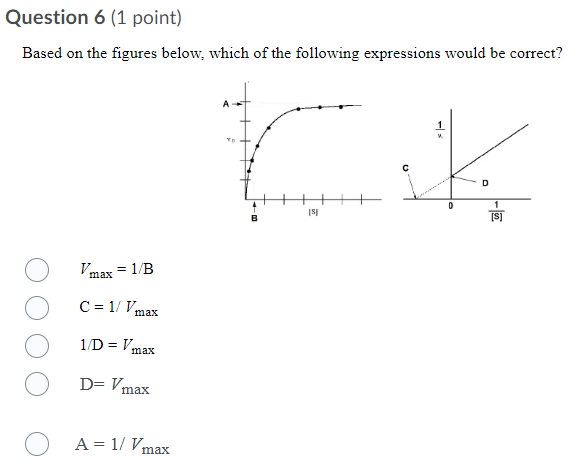 Solved Question 4 1 Point Consider The V Vs S Plot Fo Chegg Com