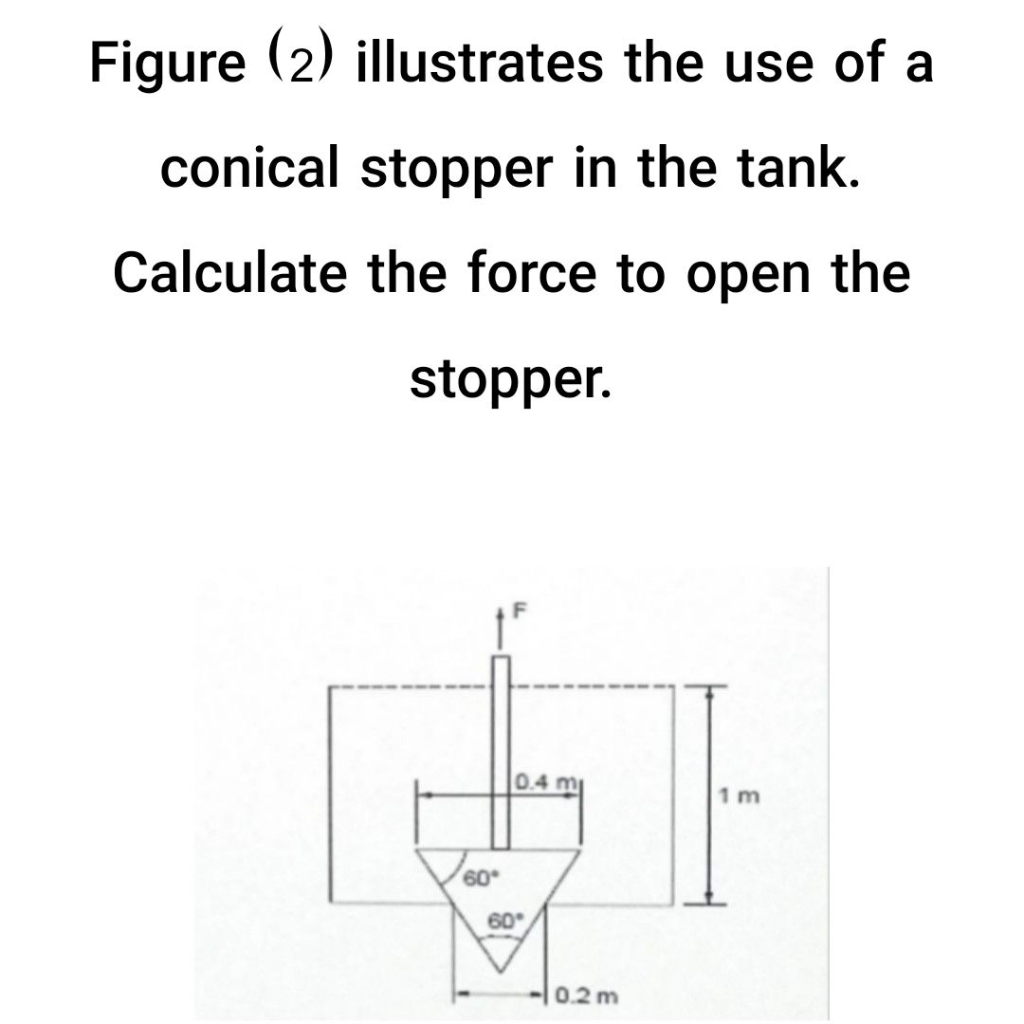 Solved Figure (2) illustrates the use of a conical stopper