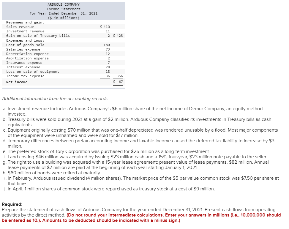 $ 410 11 2 $ 423 arduous company income statement for year ended december 31, 2021 ($ in millions) revenues and gain: sales r