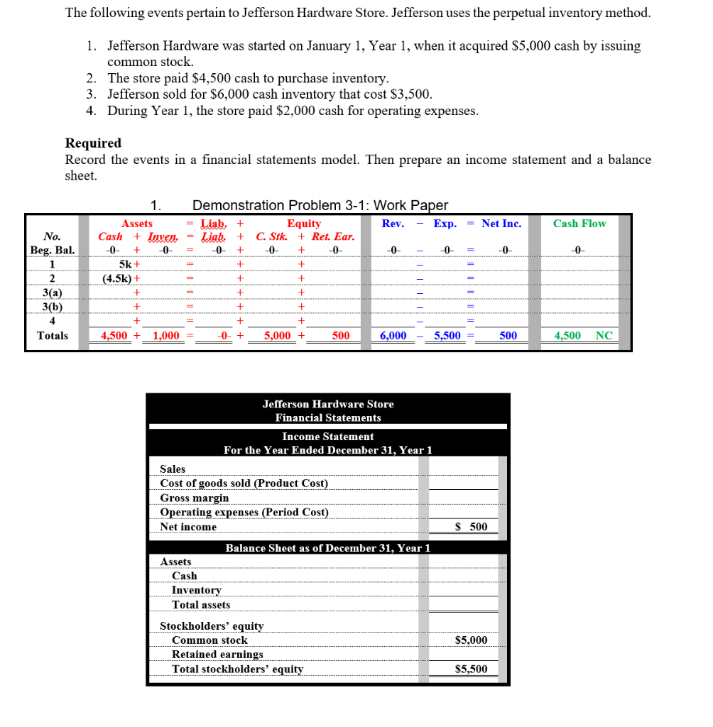 Solved The following events pertain to Jefferson Hardware