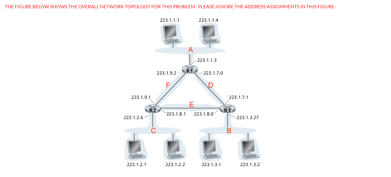 5) Consider The Network Topology Shown Below. This | Chegg.com