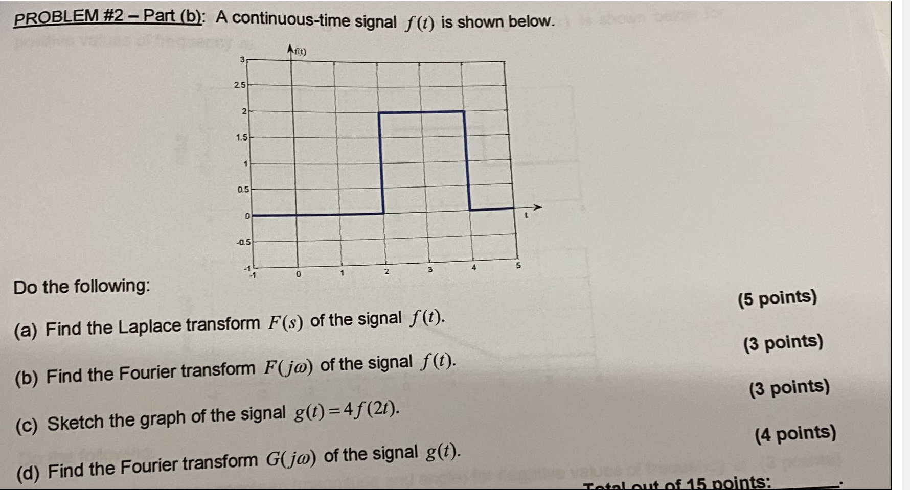 Solved PROBLEM #2 - Part (b): A continuous-time signal f(t) | Chegg.com
