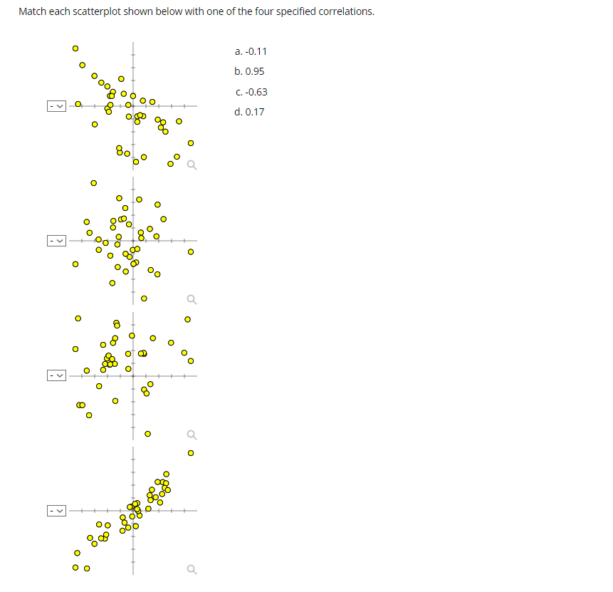 Solved Match each scatterplot shown below with one of the | Chegg.com