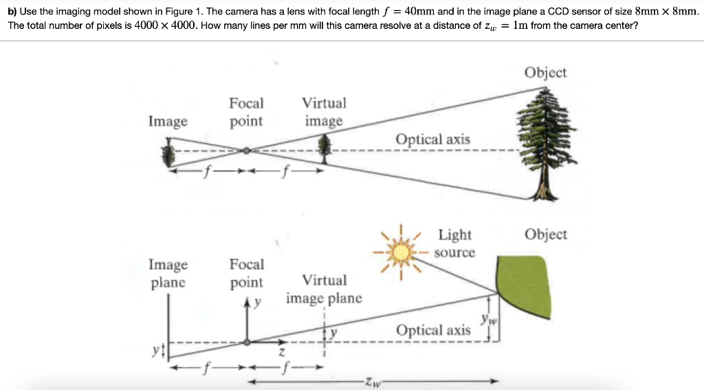 Solved b) Use the imaging model shown in Figure 1. The | Chegg.com