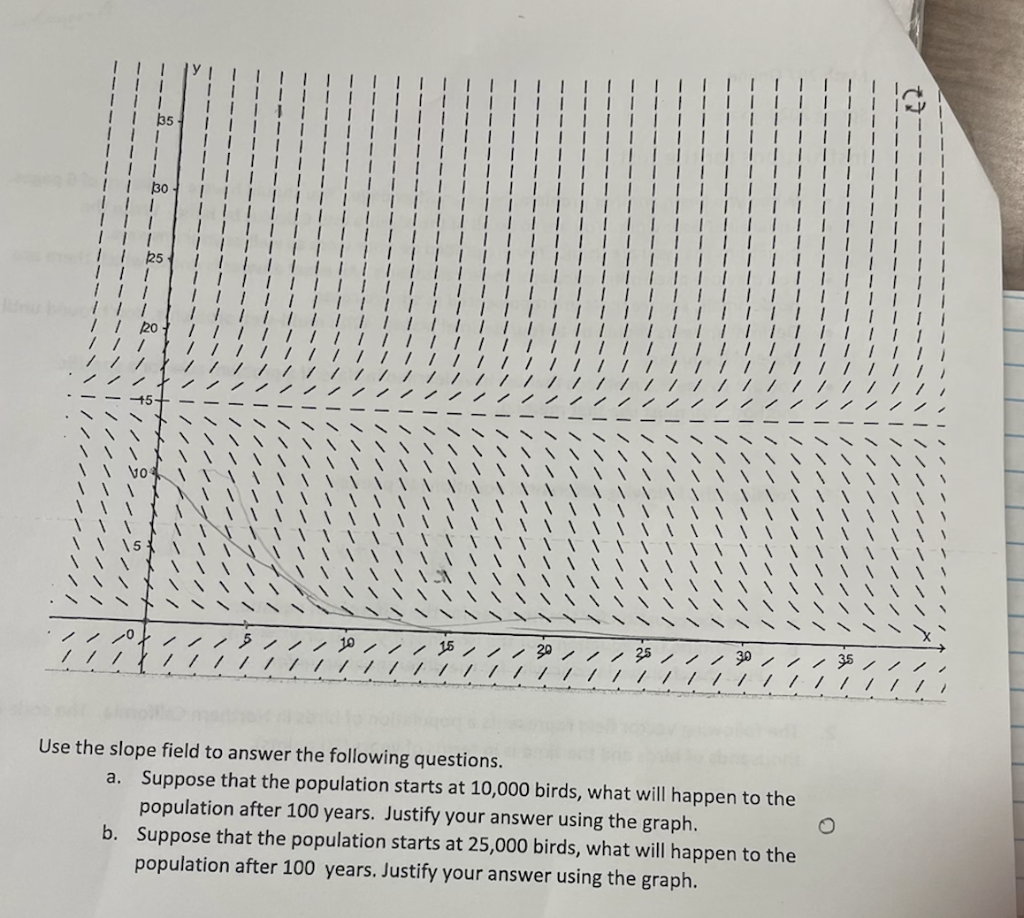 Solved 2. The following vector field represents a population | Chegg.com