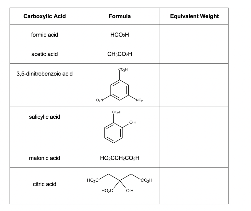 Solved Complete the table below by computing the theoretical | Chegg.com