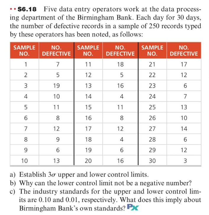 Solved ..56.18 Five data entry operators work at the data | Chegg.com