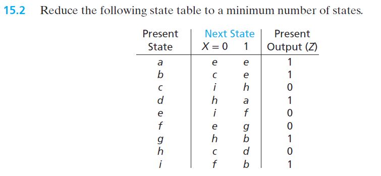 Solved 5.2 Reduce the following state table to a minimum | Chegg.com