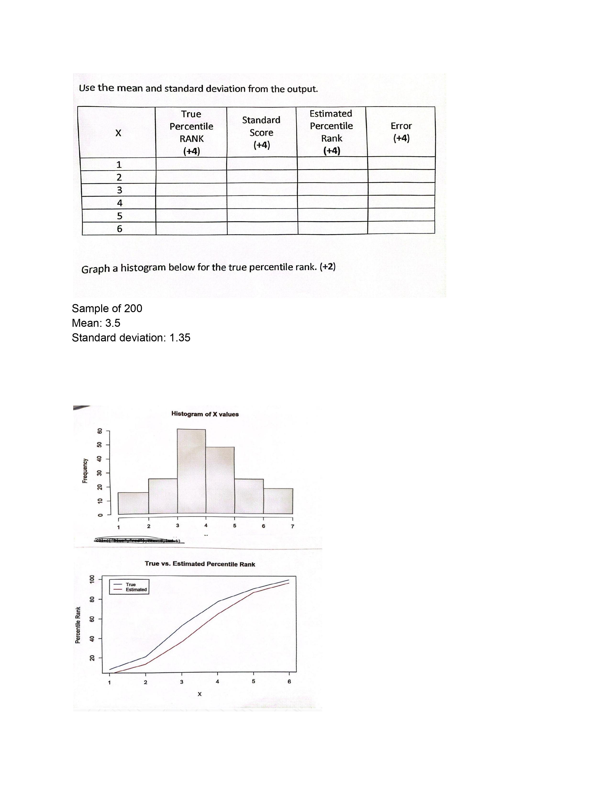 1 ï Graph A Histogram Below For The True Percentile Chegg 1 ï Graph A Histogram Below For The True Percentile Chegg