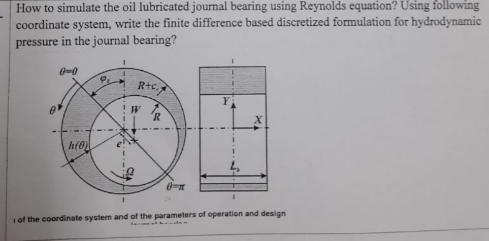 Solved How to simulate the oil lubricated journal bearing | Chegg.com