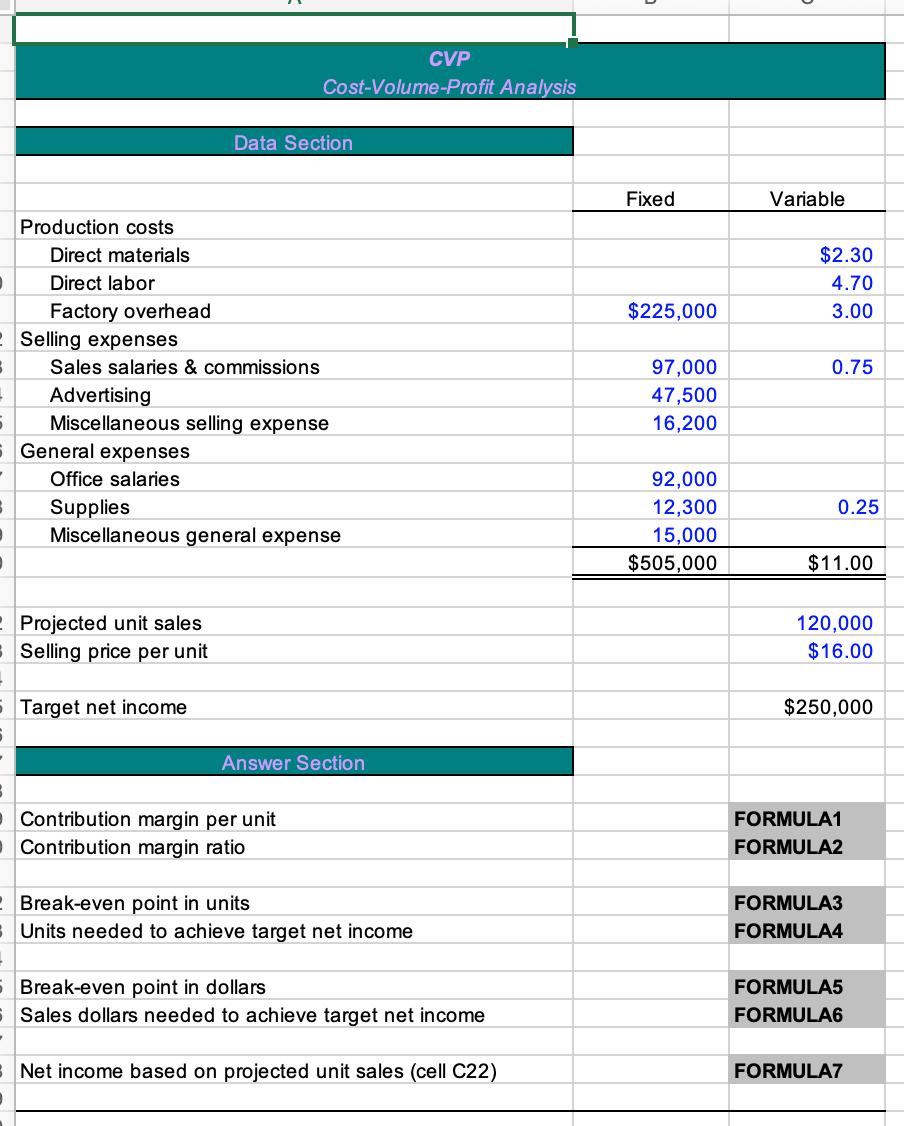 Solved CVP Cost-Volume-Profit Analysis Data Section Fixed | Chegg.com