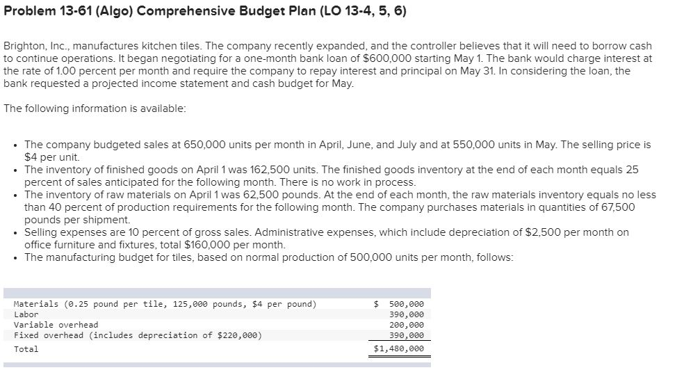 Solved Problem 13-61 (Algo) Comprehensive Budget Plan (LO | Chegg.com