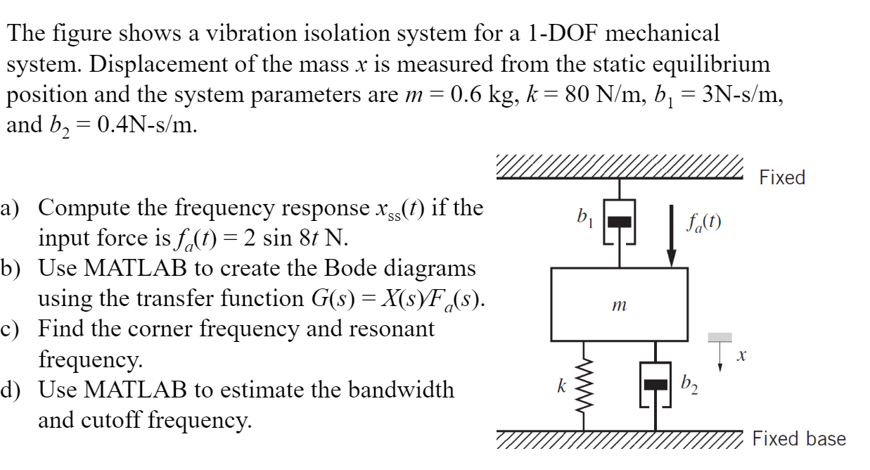 Solved a The figure shows a vibration isolation system for a | Chegg.com