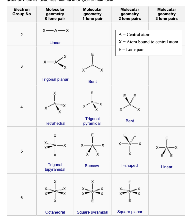 Solved Electron Group No Molecular geometry O lone pair | Chegg.com
