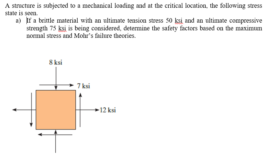Solved A structure is subjected to a mechanical loading and | Chegg.com