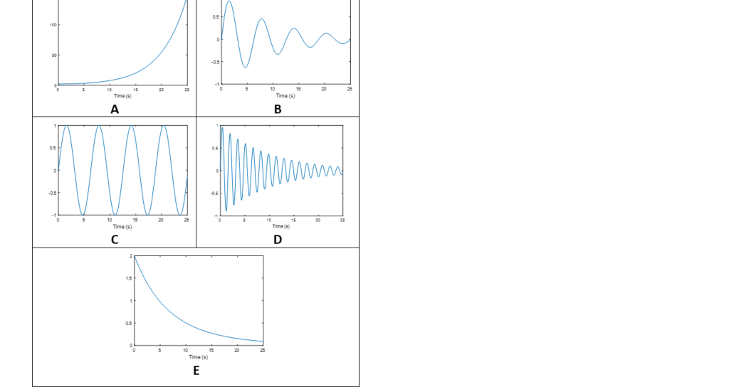 Solved Question 4 10 points Save Answer The unit impulse of | Chegg.com