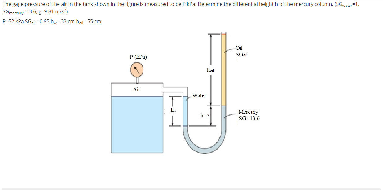 Solved The gage pressure of the air in the tank shown in the | Chegg.com