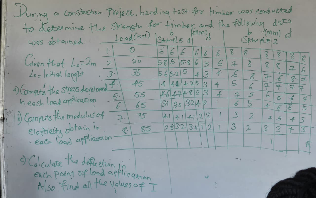 Solved During a constuction project, bending test for timber | Chegg.com